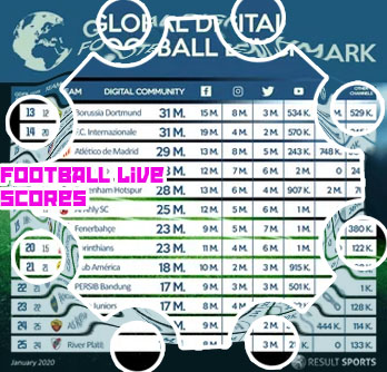 Global football results